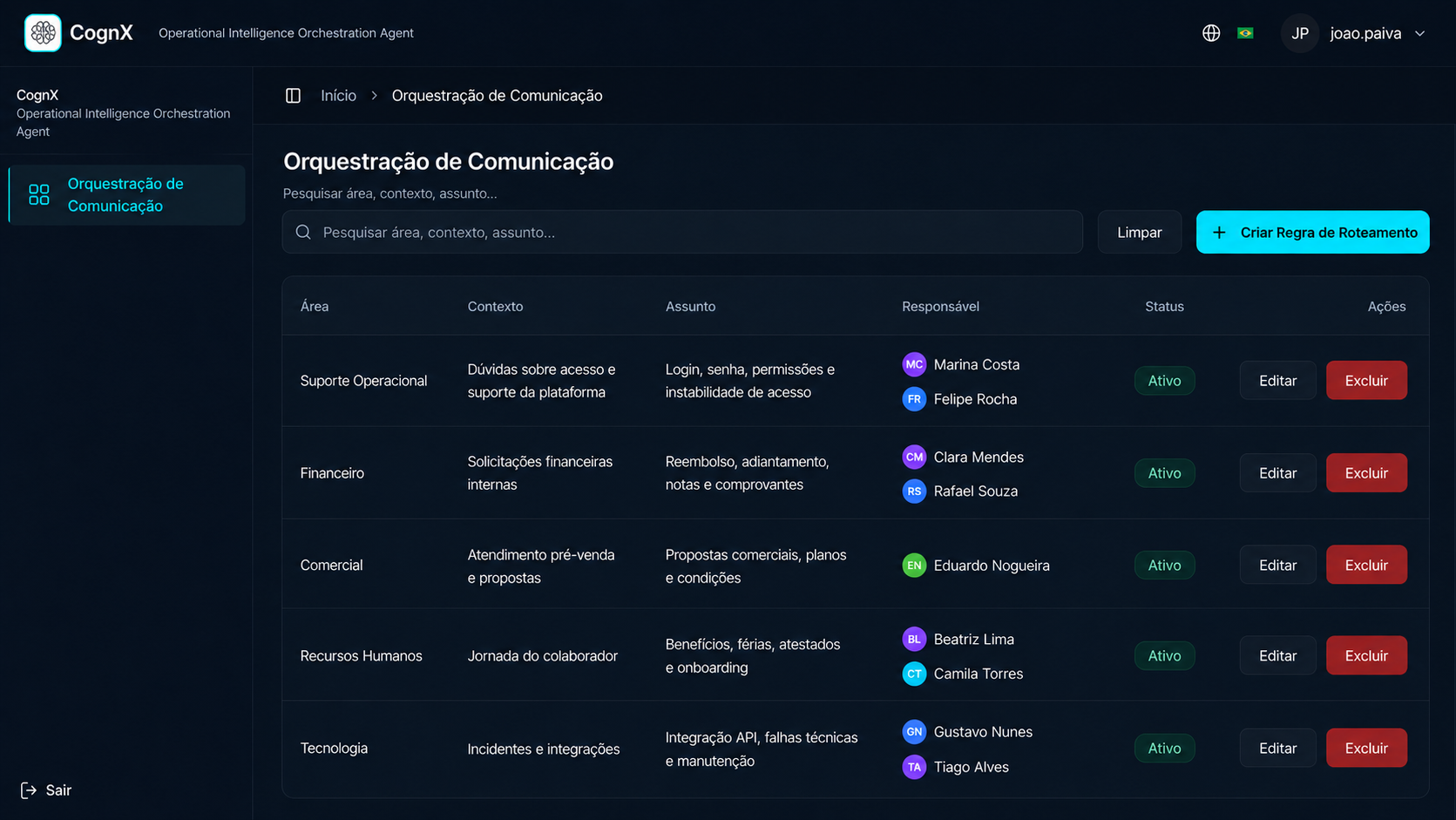Pré-visualização da Tela Orquestração da Comunicação CognX